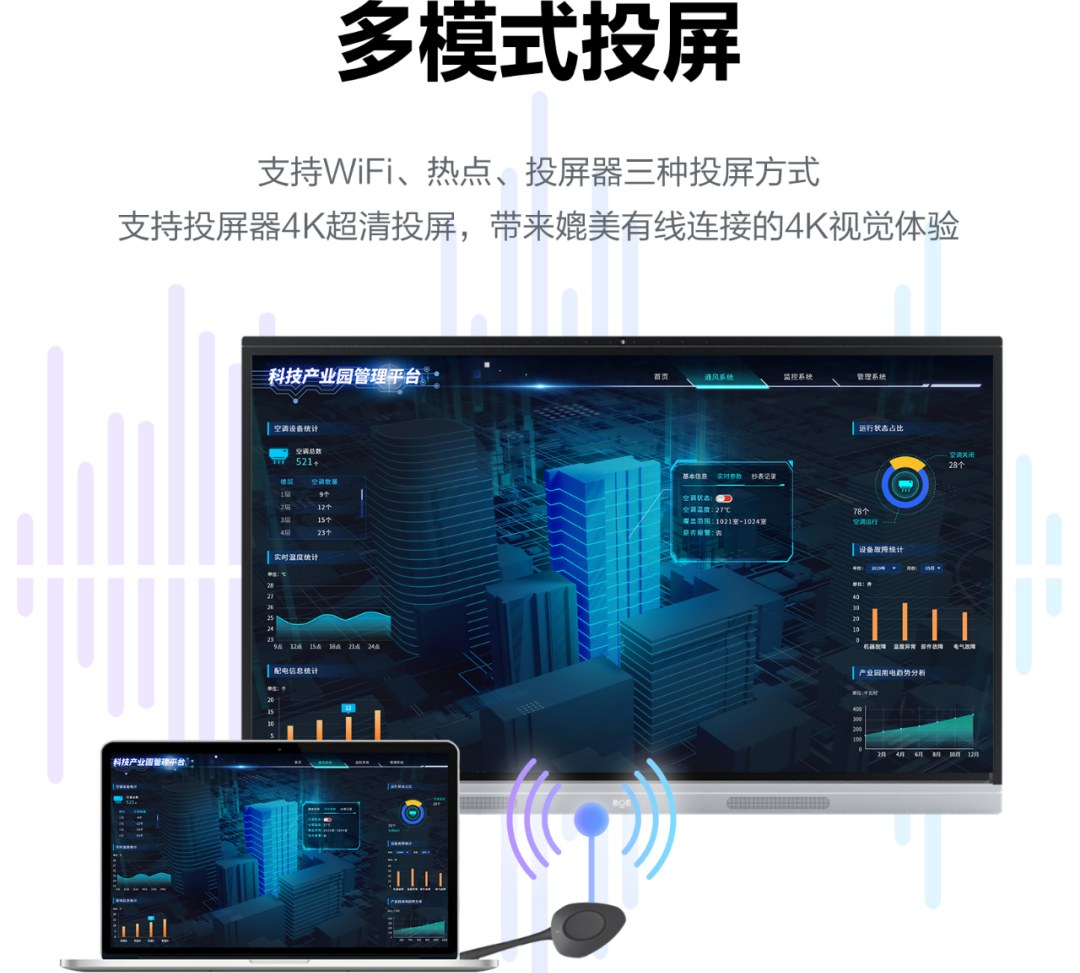 京东方BWB98-GI4BA会议平板Wi-Fi热点投屏器多模式4K投屏