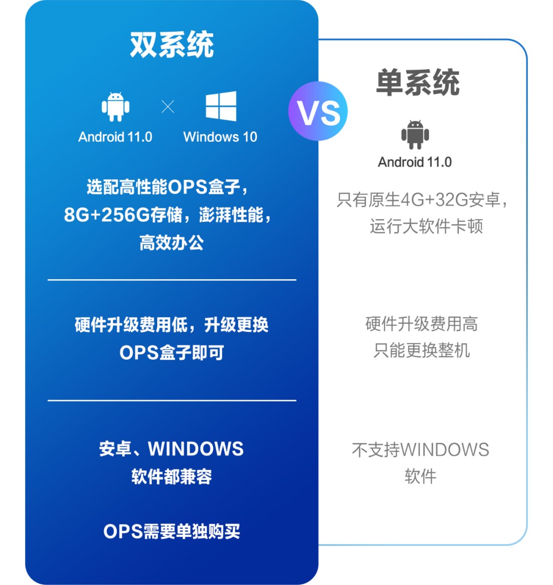 京东方BWB98-GI4BA会议平板Android 11与Windows双系统对比